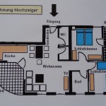 Hochzeiger - Einteilung