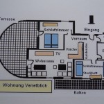Venetblick - Einteilung