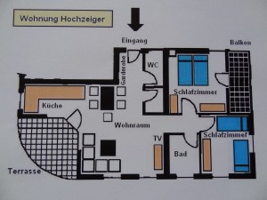 Hochzeiger - Einteilung