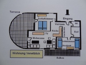 Venetblick - Einteilung